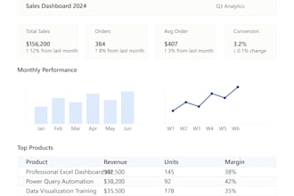 excel dashboard with power query and analytics