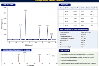 interpret material characterization results