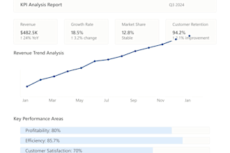 analisis de datos  reportes de kpis