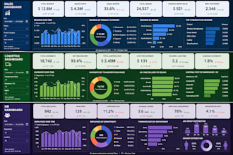 turn your business challenges into clear, practical, and data driven solutions