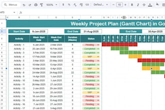 complete project management programme with specialised tools