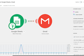 be your make com and workflow automation expert