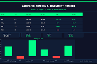 build an automated excel tracker for trading, investments, and portfolios