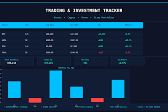 build automated trading tracker and investment portfolio dashboard in excel