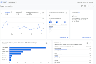 data analytics and dashboards