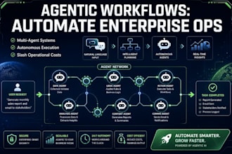 build custom ai agents and enterprise workflow automation