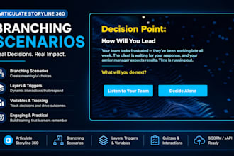 create interactive articulate storyline elearning courses