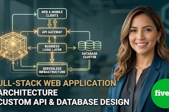 architect, develop, and stabilize your high scale enterprise software solution