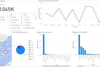build an interactive streamlit dashboard for your data analytics project