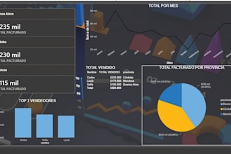 analyse your data and create a simple dashboard