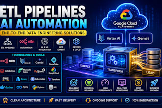 n8n automation etl pipelines vertex ai gemini gcp kubernetes terraform