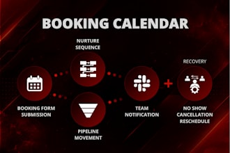 automate your gohighlevel calendar booking workflow