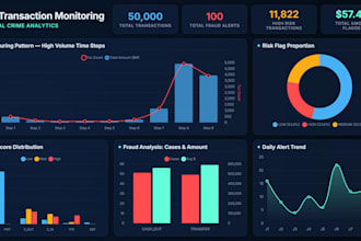 be your business data analyst