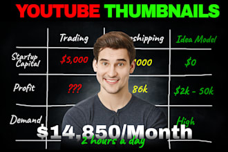 design high CTR youtube thumbnails for business and finance