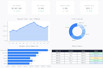 do professional data analysis with python excelvisualization