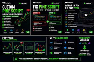 create a custom tradingview pine script indicator