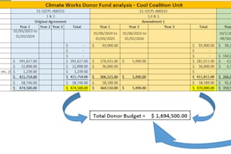 do data, finance, accounting, tax, analysis, reporting
