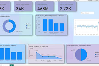data analysis and create interactive dashboards