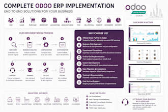 provide end to end odoo implementation and customizations