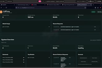 build a scalable go backend API with kubernetes deployment