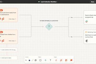 build ai automation work flows for your enterprise
