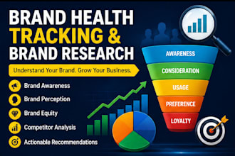 conduct brand health tracking brand awareness and brand perception research
