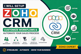setup zoho CRM, customize workflows and automate your sales process