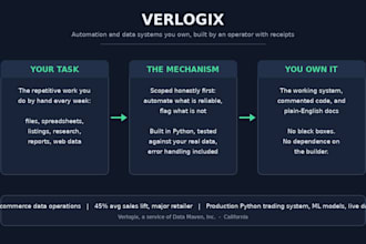 build custom ai automation for your repetitive workflow