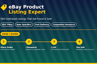 do professional ebay product listing and store optimization