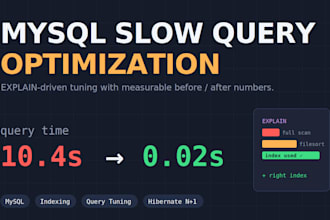 optimize your slow mysql queries and database performance