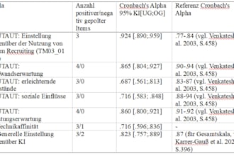 bei statistischen analysen helfen spss r jasp stata