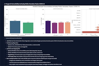 create insightful data visualizations and dashboards