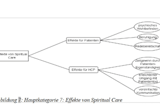 qualitative inhaltsanalyse nach mayring kuckartz grounded theory