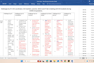 do qualitative data analysis