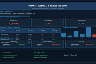 build a dynamic economic and market insights dashboard in excel