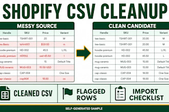 clean and fix your shopify product CSV
