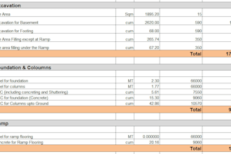 prepare detailed cost estimates and  quantity survey