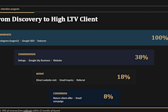 build a referral system that turns past clients into leads