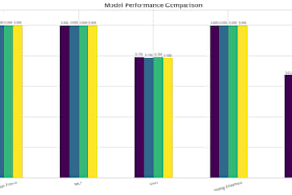 build machine learning, data science and python projects