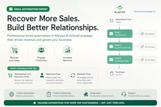 create klaviyo or activecampaign abandoned cart automation