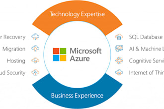 set up, optimize, and secure your cloud infrastructure