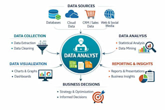 clean, analyse and visualize your data for actionable insights