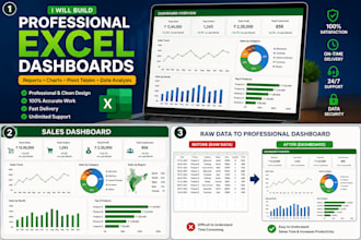 build excel dashboards, reports, charts and data analysis
