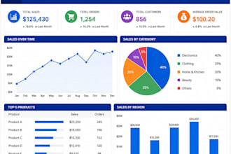 create excel dashboard,reports,payroll and trackers