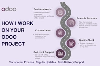 do all accounting tasks online
