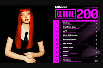 charts song top 10 global billboard charts for 3weeks