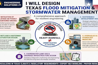 design texas flood mitigation stormwater management, hydrology and hydraulics