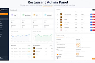 build a restaurant online ordering website with admin panel