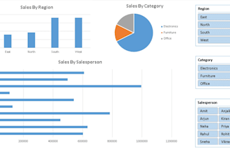 do microsoft excel data cleaning, formatting and analysis