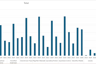 do professional excel data analysis and dynamic dashboard